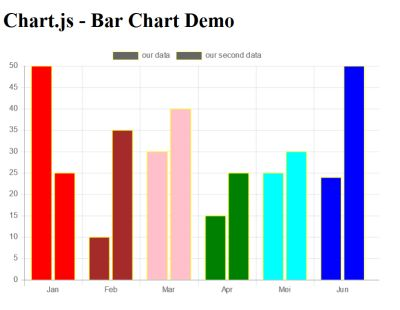 bar chart.png