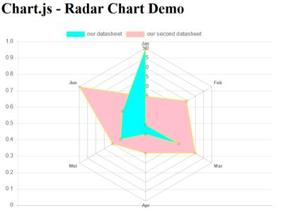 radar chart.png