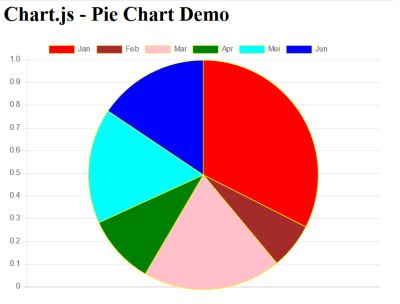 pie chart.png