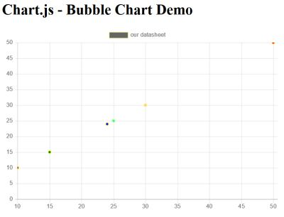 bubble chart.png