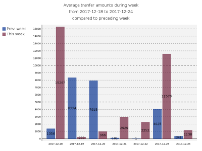 averageAmounts.png