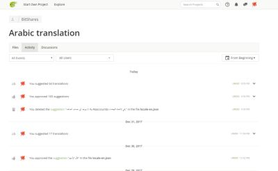 BitShares Arabic translation activity.png