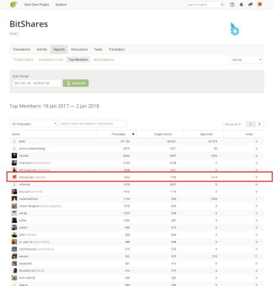 hdmed s BitShares Translation Reports 02.png