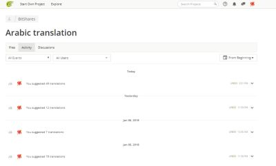 BitShares Arabic translation activity.png