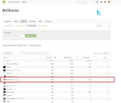 hdmed s BitShares Translation Reports 02.png