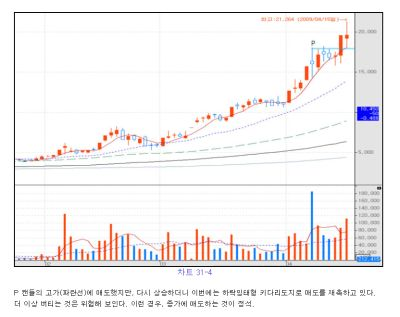 캔들차트분석5.png