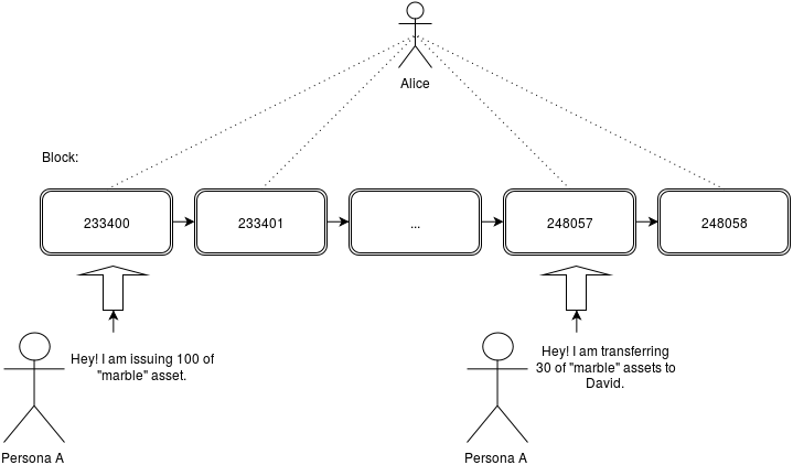 TraversingBlockchain.png