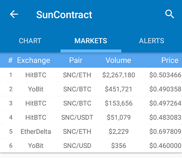 Screenshot_2018-01-15-13-09-17-780_com.mal.saul.coinmarketcap.png