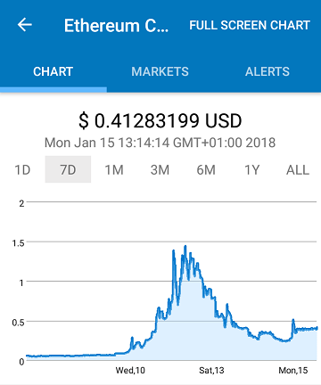 Screenshot_2018-01-15-13-25-22-884_com.mal.saul.coinmarketcap.png