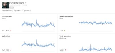 Screenshot-2018-1-15 Analytics - YouTube.png