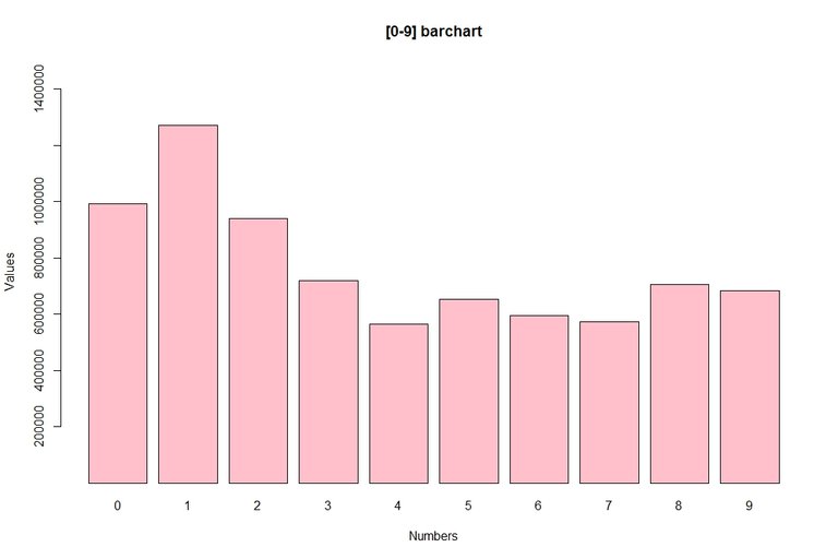 0-9 barchart.jpeg