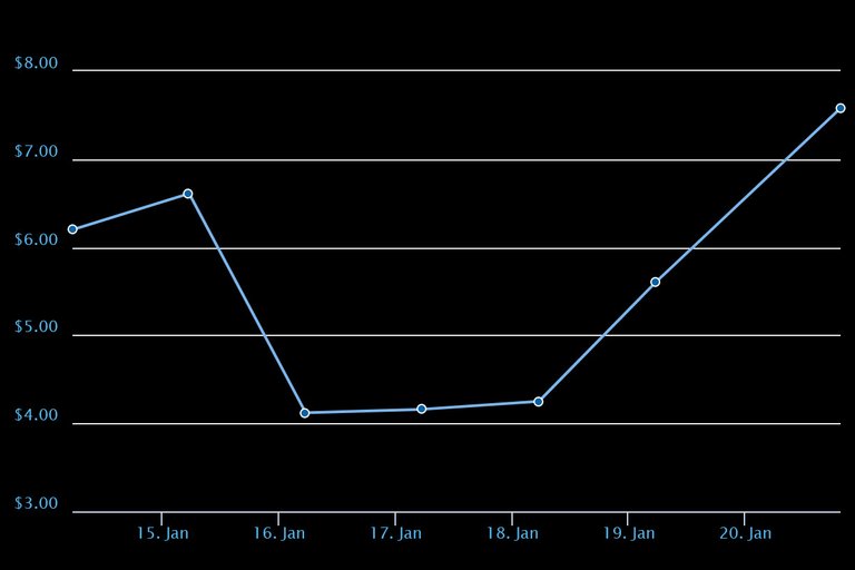 chart.jpeg