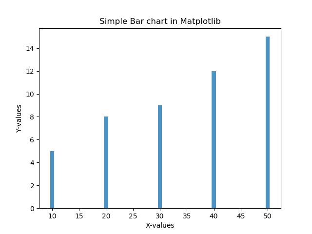 bar_chart_1.png