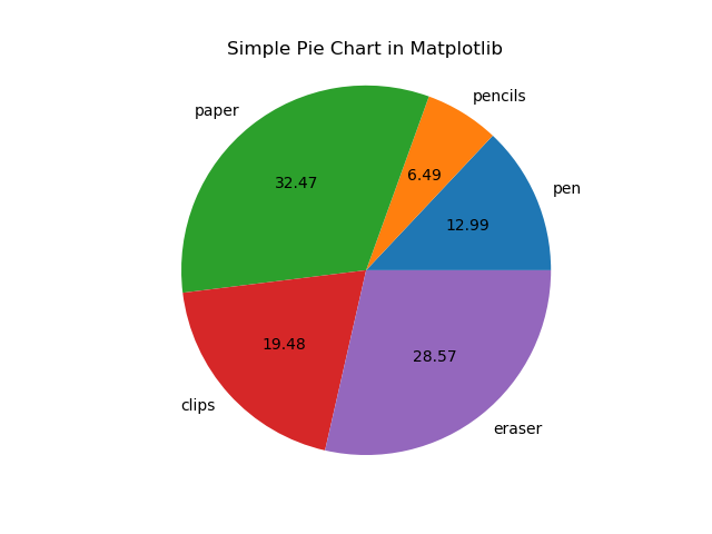 pie-chart.png