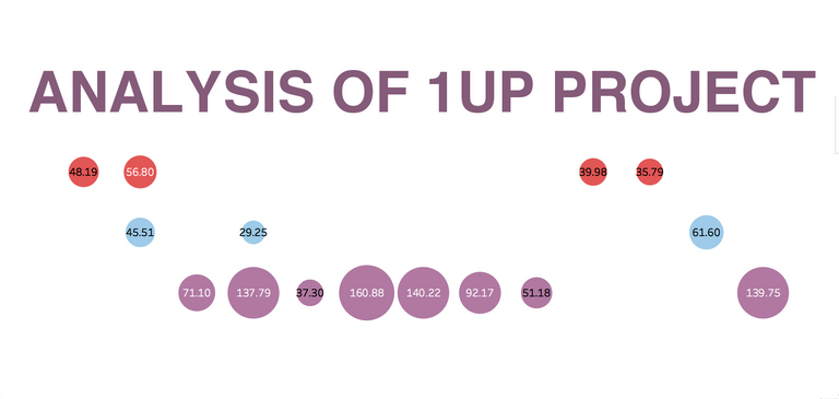 analysis of 1up project cover.png