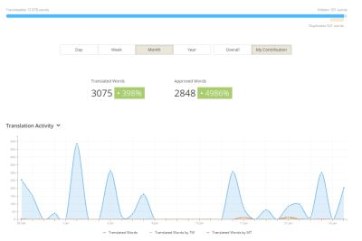 hdmed s BitShares Translation Reports.png