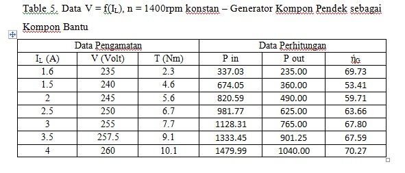 Generator Kompon Pendek sebagai Kompon Bantu.jpg