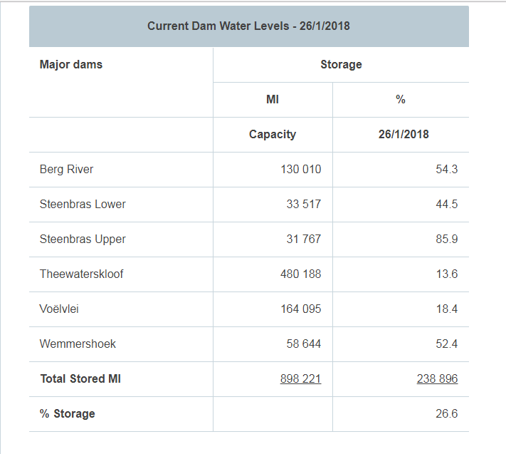 dam levels.png