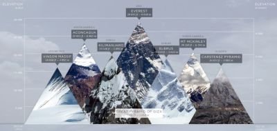 7summits.jpg