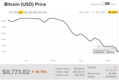 caida del btc