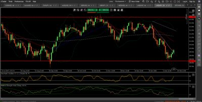 Forex VN UJ D1.png