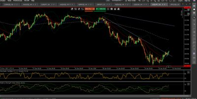 Forex VN UJ H4.png