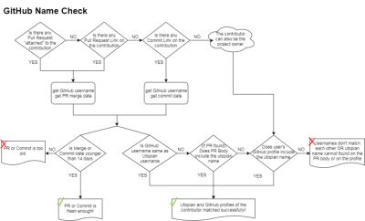 github_name_check_scoutopian.png