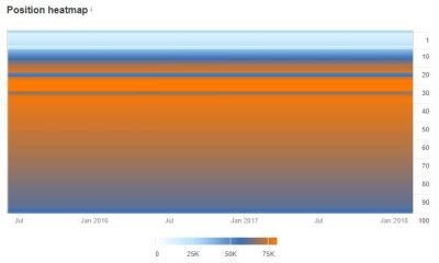 heatmap steemit.JPG