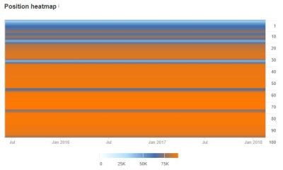 heatmap medium.JPG