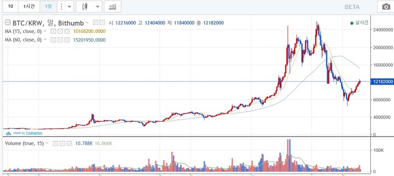 sam2_btc.jpg