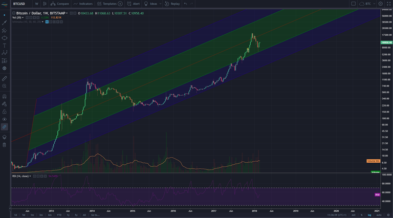 BTCUSD 19-02-2018.PNG