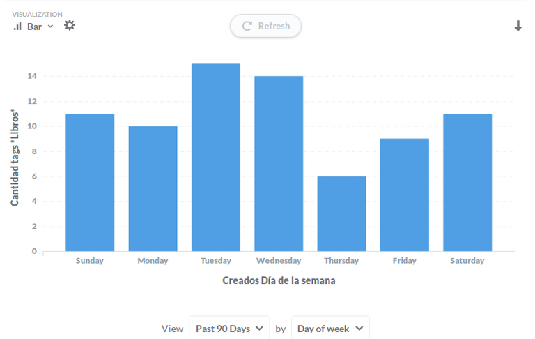 libros_por_dia_Semana.png