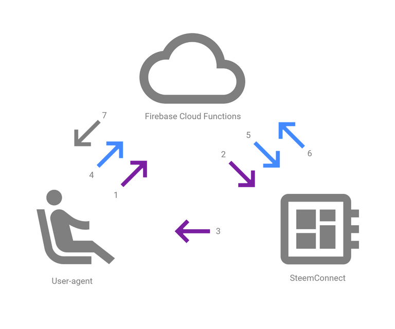 OAuth2 diagram