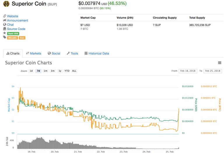 Superior Coin - CoinMarketCap.png