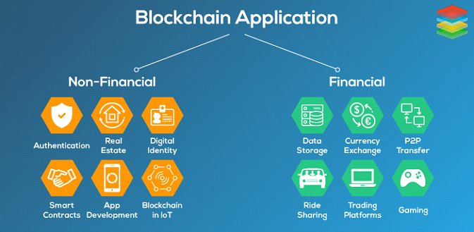Applications-of-BlockChain-Technology.jpg