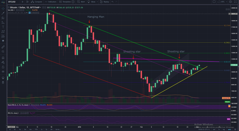 BTCUSD 02-03-2018.PNG