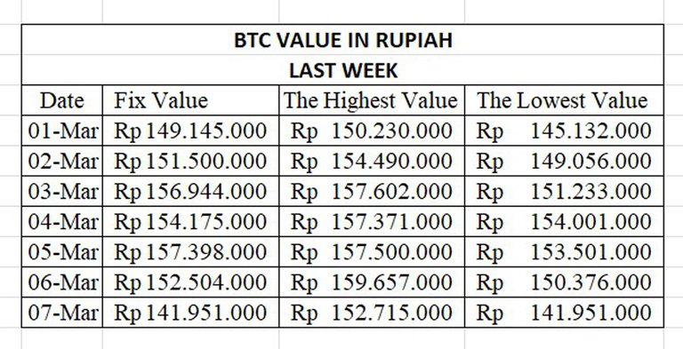 Price Last Week.JPG