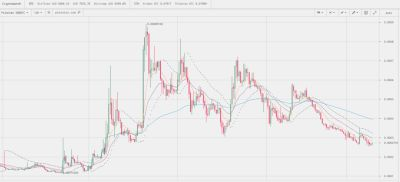 FireShot Capture 14 - 0.00027319 SBDBTC - Poloniex _ - https___cryptowat.ch_markets_poloniex_sbd_btc.png