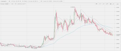 FireShot Capture 16 - 0.0002625 STEEMBTC - Poloni_ - https___cryptowat.ch_markets_poloniex_steem_btc.png