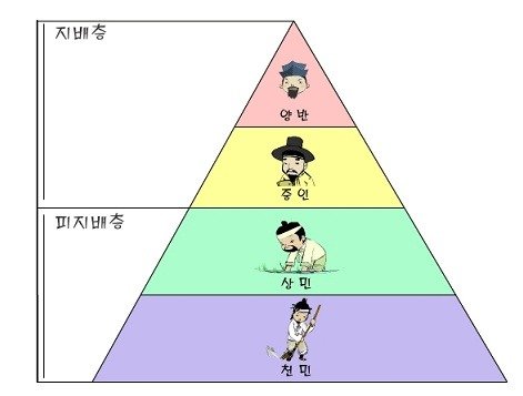 사농공상.jpg