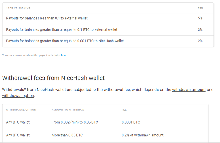 nicehash fees.png