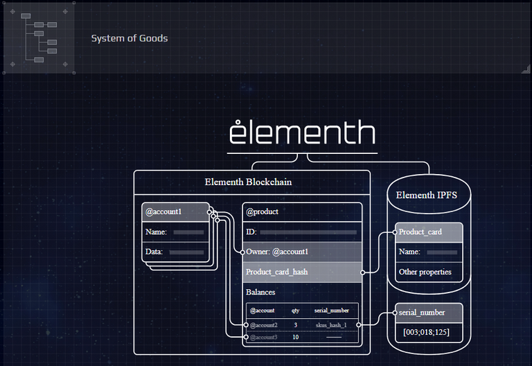 systemofgoods.png