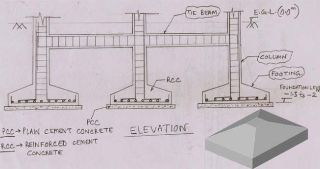 features-of-foundation-construction.jpg