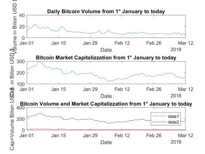 Vol_Cap_BTC.png