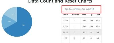 dc-js-data-count-3.JPG