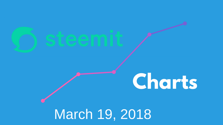 Steemit Charts (3).png