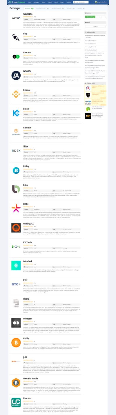 FireShot Capture 99 - Compare all Bitcoin exch_ - https___www.cryptocompare.com_exchanges_#_overview.png