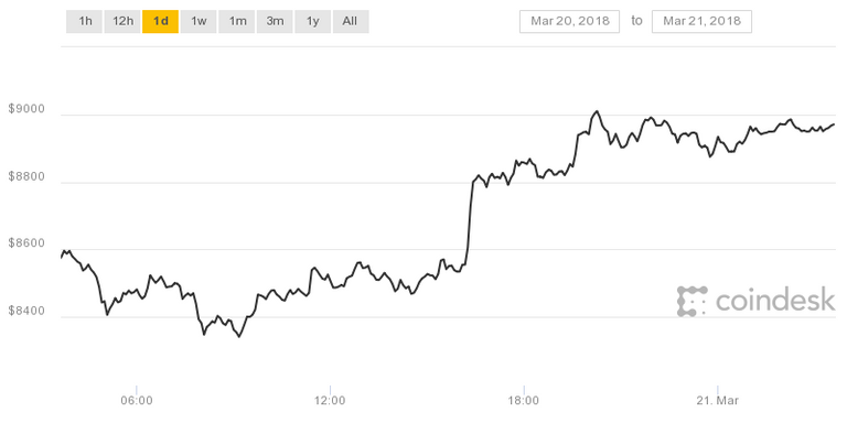 coindesk-bpi-chart (2).png