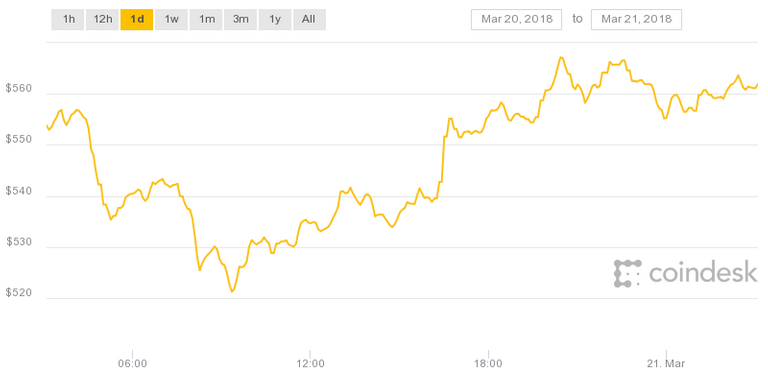 coindesk-bpi-chart (1).png