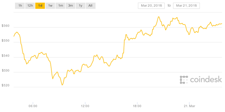 coindesk-bpi-chart.png